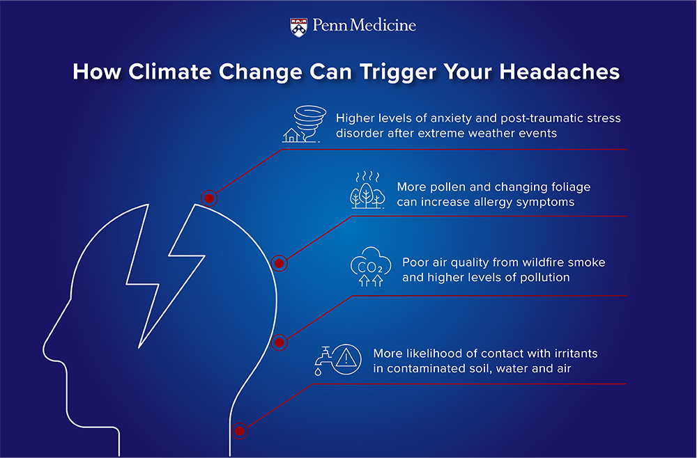 why-climate-change-might-be-affecting-your-headaches-penn-today